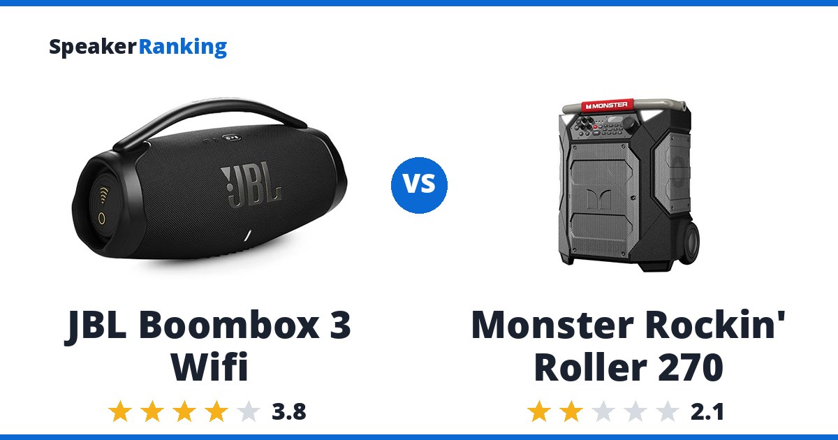 JBL Boombox 3 Wifi vs Monster Rockin’ Roller 270