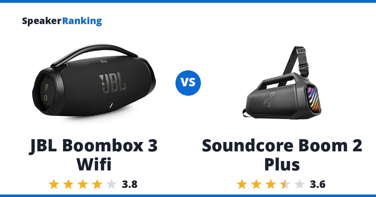 JBL Boombox 3 Wifi vs Soundcore Boom 2 Plus