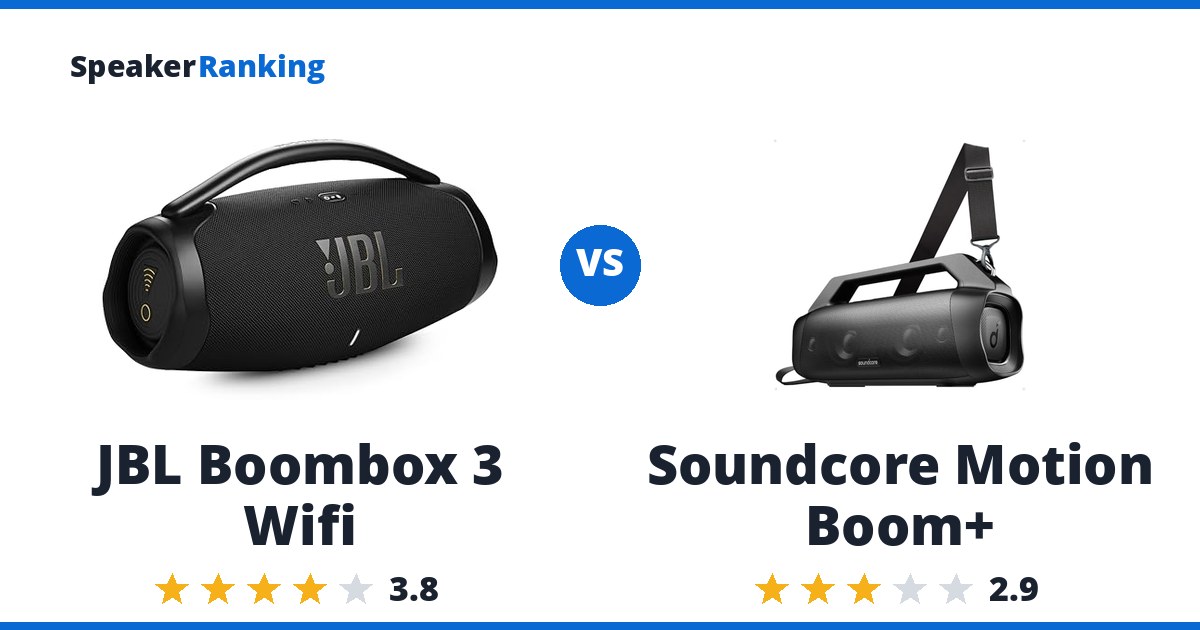 JBL Boombox 3 Wifi vs Soundcore Motion Boom+