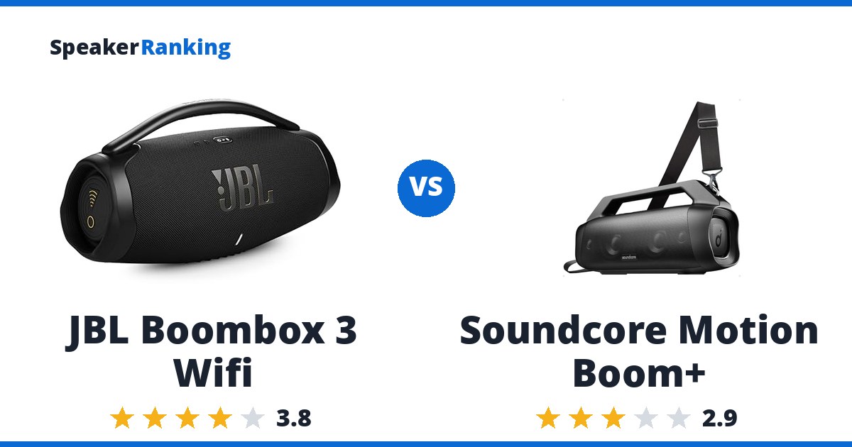 JBL Boombox 3 Wifi vs Soundcore Motion Boom+