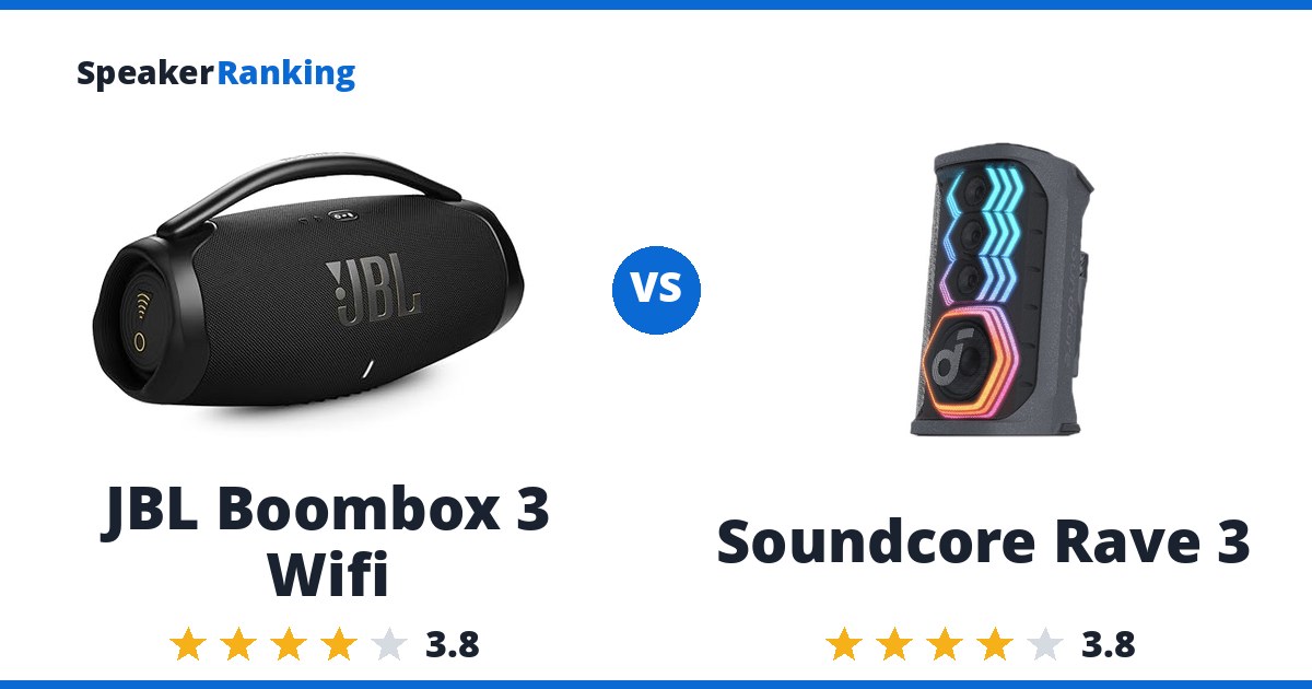 JBL Boombox 3 Wifi vs Soundcore Rave 3
