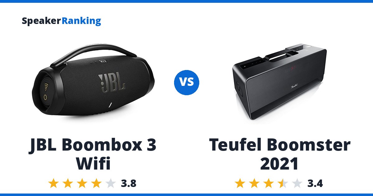 JBL Boombox 3 Wifi vs Teufel Boomster 2021