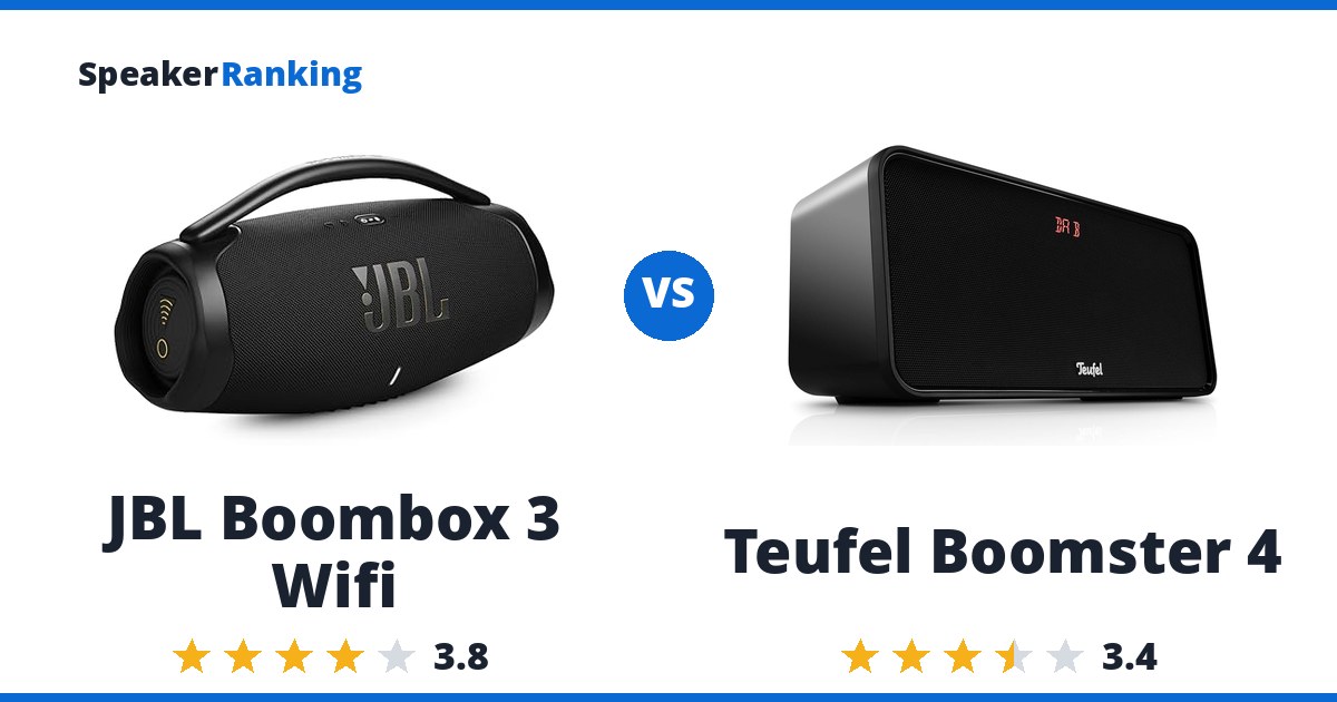 JBL Boombox 3 Wifi vs Teufel Boomster 4