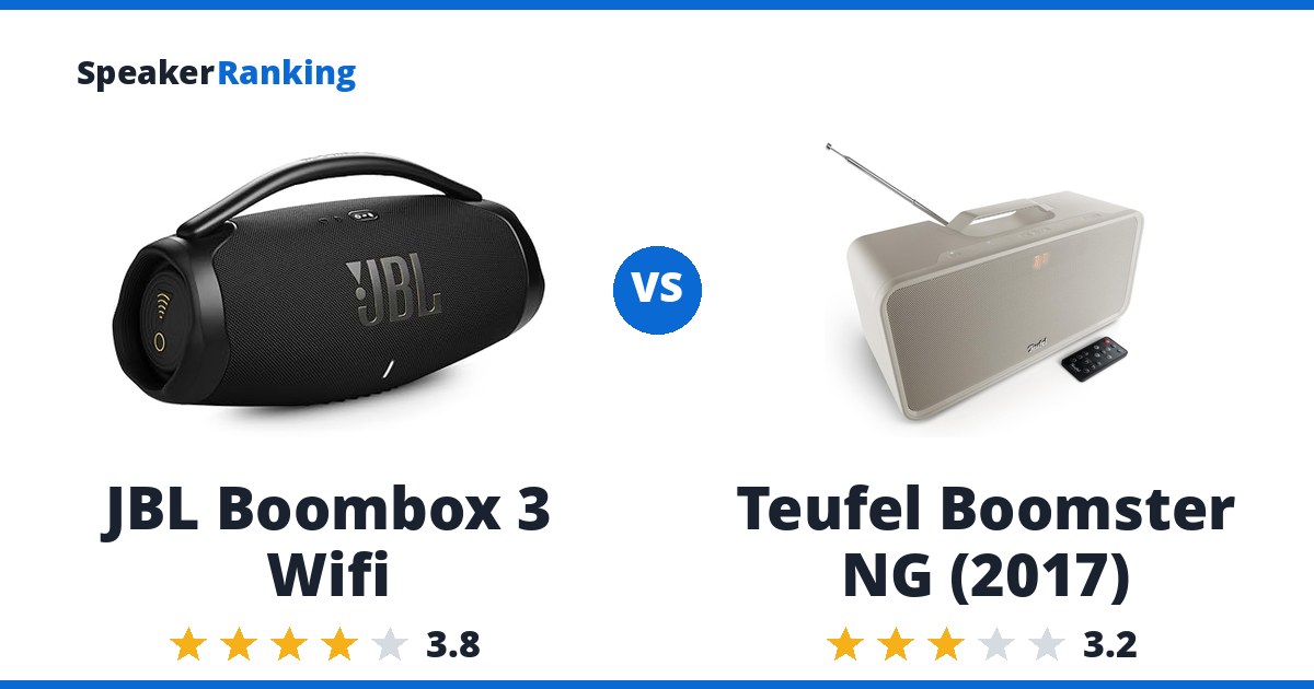 JBL Boombox 3 Wifi vs Teufel Boomster NG (2017)
