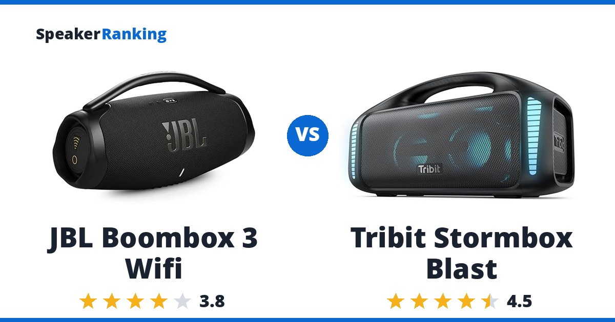 JBL Boombox 3 Wifi vs Tribit Stormbox Blast