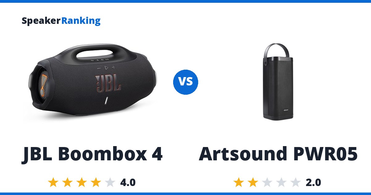 JBL Boombox 4 vs Artsound PWR05