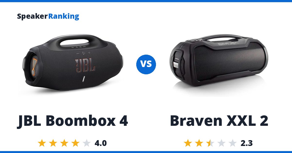 JBL Boombox 4 vs Braven XXL 2