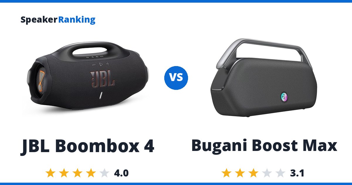 JBL Boombox 4 vs Bugani Boost Max