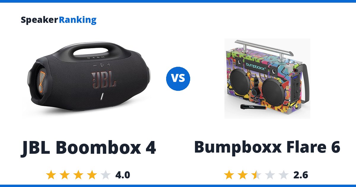 JBL Boombox 4 vs Bumpboxx Flare 6