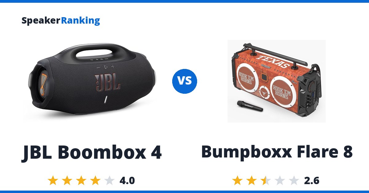 JBL Boombox 4 vs Bumpboxx Flare 8