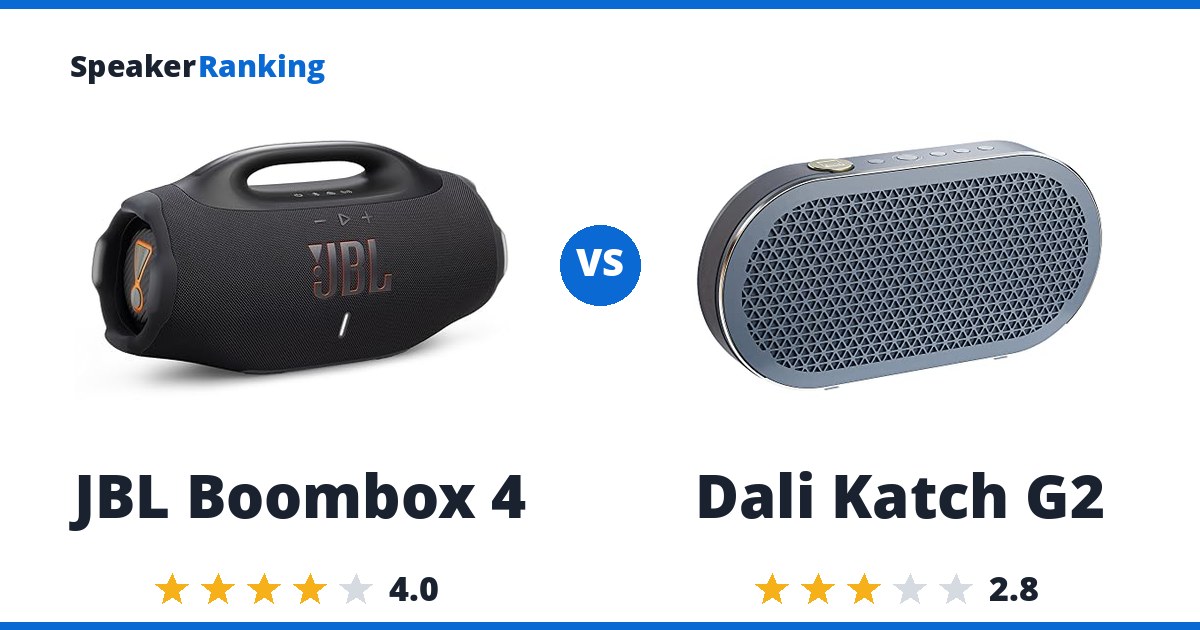 JBL Boombox 4 vs Dali Katch G2