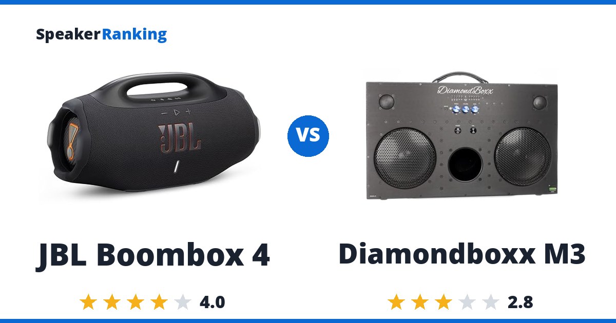 JBL Boombox 4 vs Diamondboxx M3