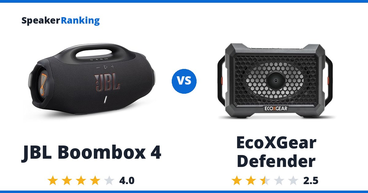 JBL Boombox 4 vs EcoXGear Defender