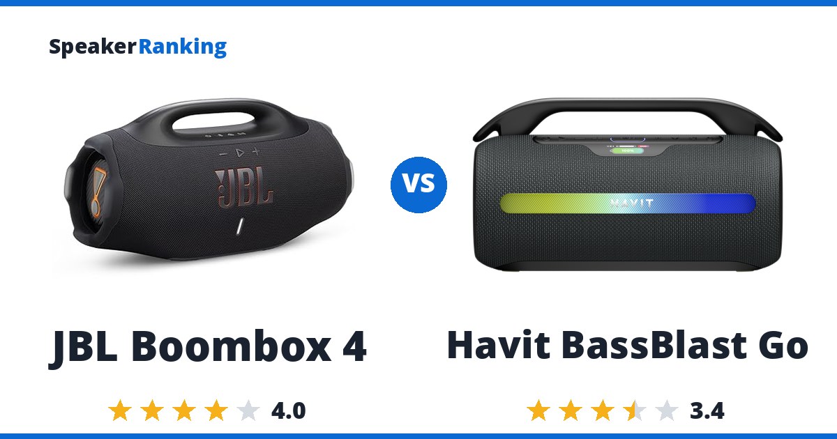 JBL Boombox 4 vs Havit BassBlast Go