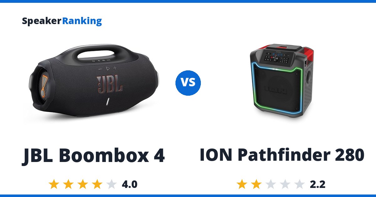 JBL Boombox 4 vs ION Pathfinder 280