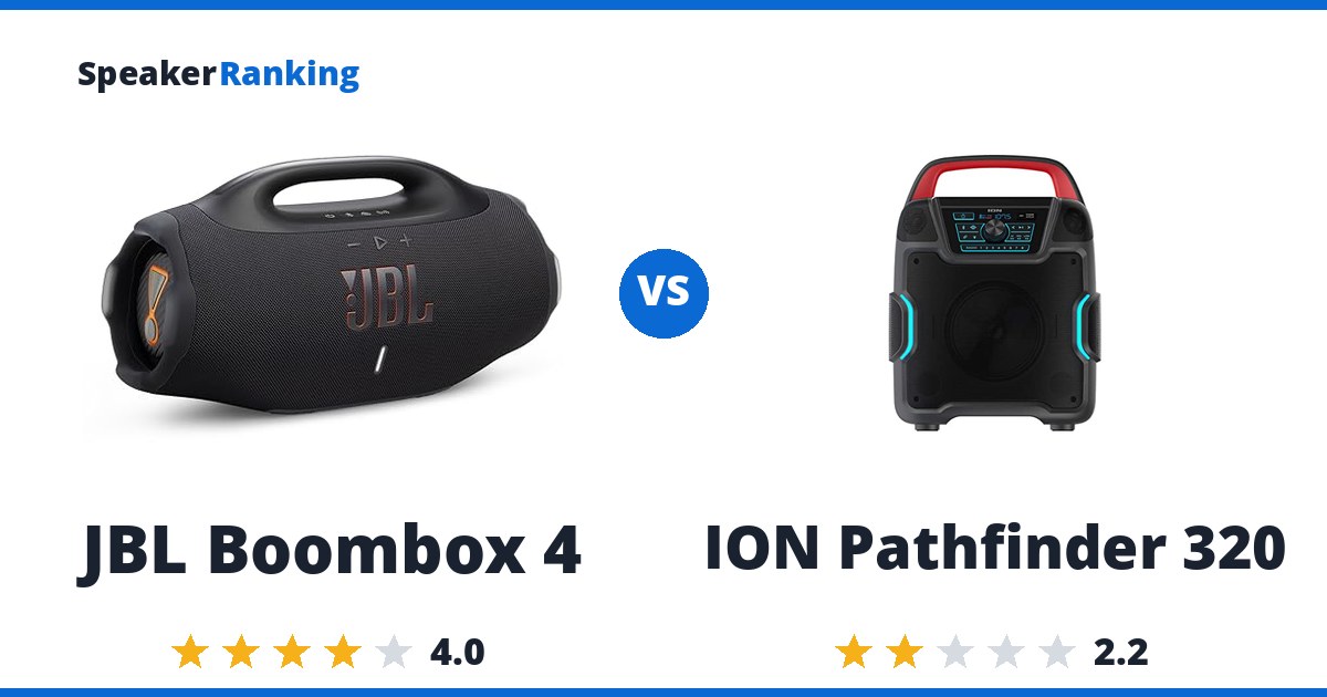 JBL Boombox 4 vs ION Pathfinder 320