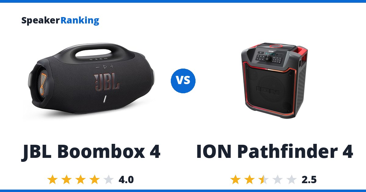 JBL Boombox 4 vs ION Pathfinder 4