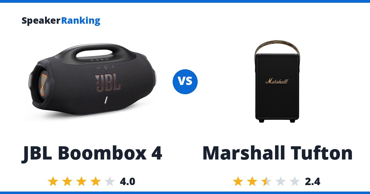 JBL Boombox 4 vs Marshall Tufton