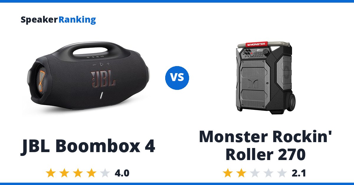 JBL Boombox 4 vs Monster Rockin’ Roller 270