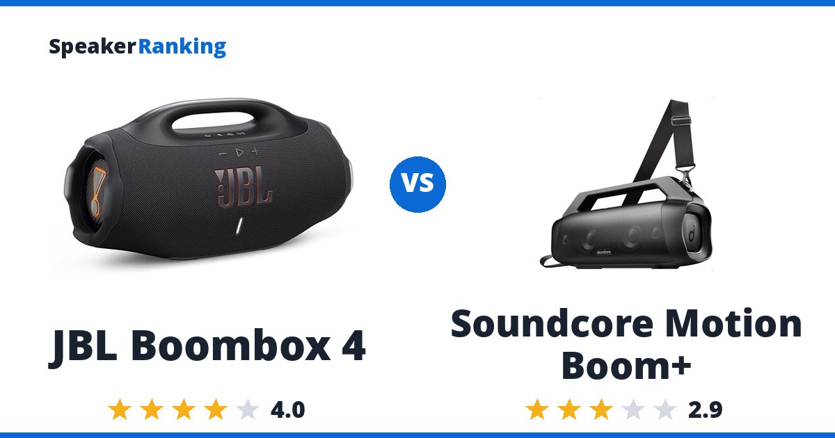 JBL Boombox 4 vs Soundcore Motion Boom+