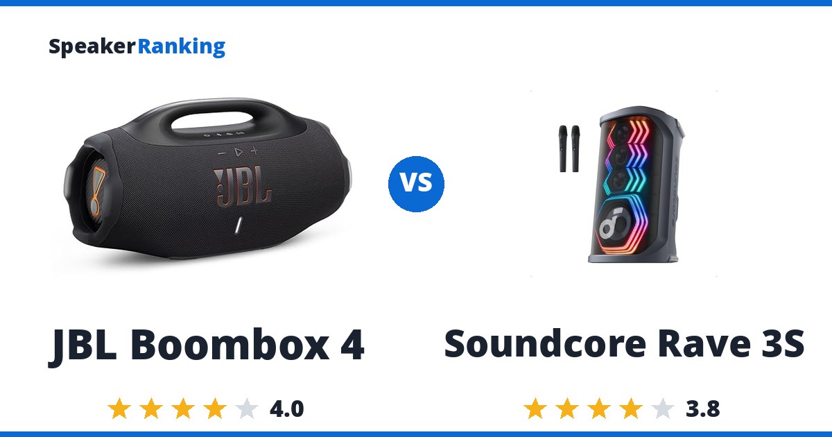 JBL Boombox 4 vs Soundcore Rave 3S