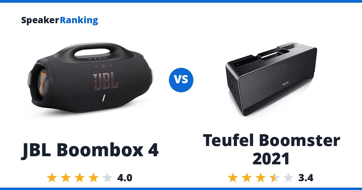 JBL Boombox 4 vs Teufel Boomster 2021
