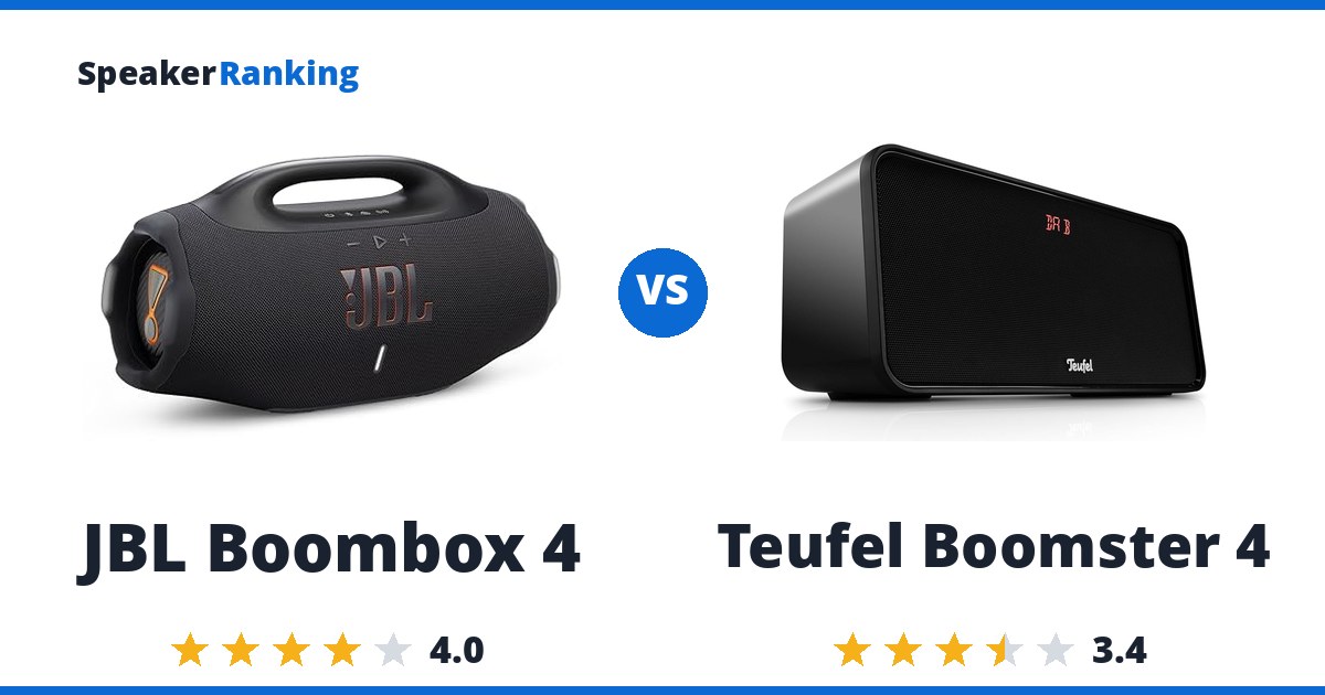 JBL Boombox 4 vs Teufel Boomster 4