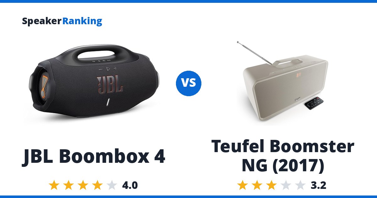 JBL Boombox 4 vs Teufel Boomster NG (2017)