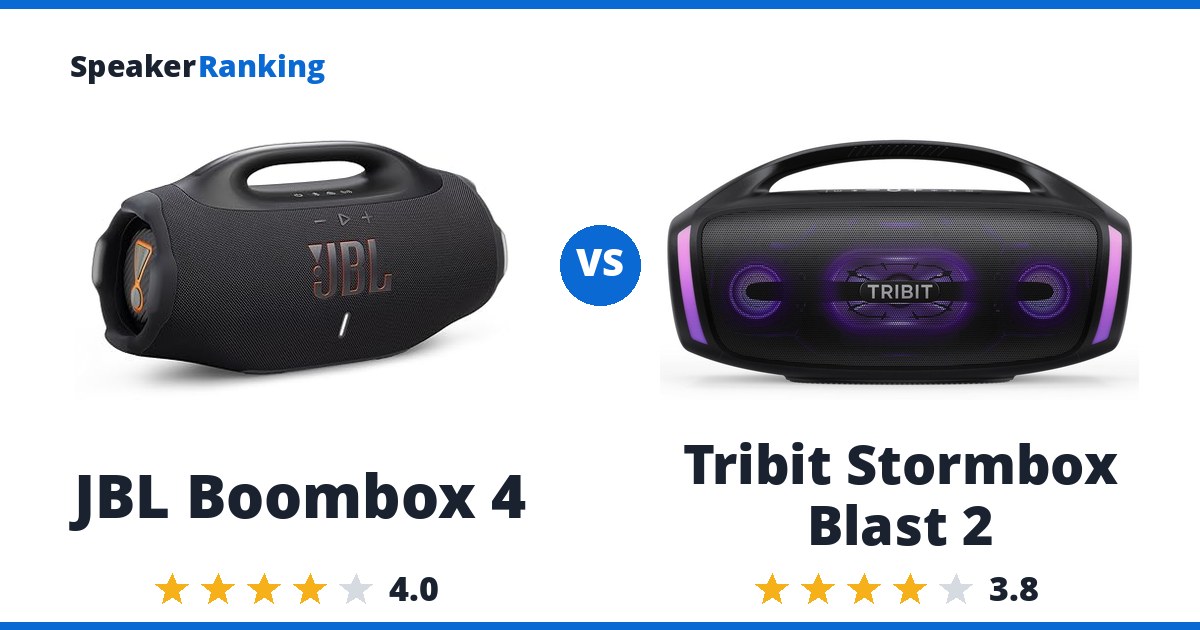 JBL Boombox 4 vs Tribit Stormbox Blast 2