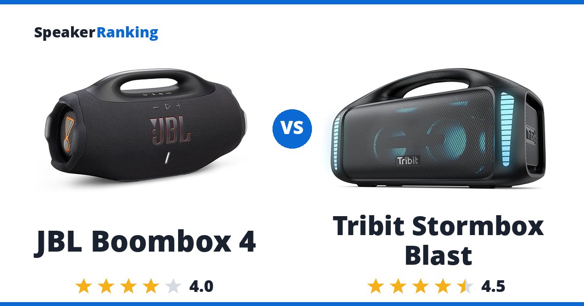 JBL Boombox 4 vs Tribit Stormbox Blast
