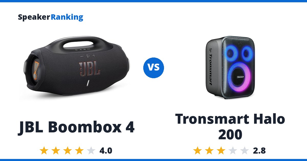 JBL Boombox 4 vs Tronsmart Halo 200