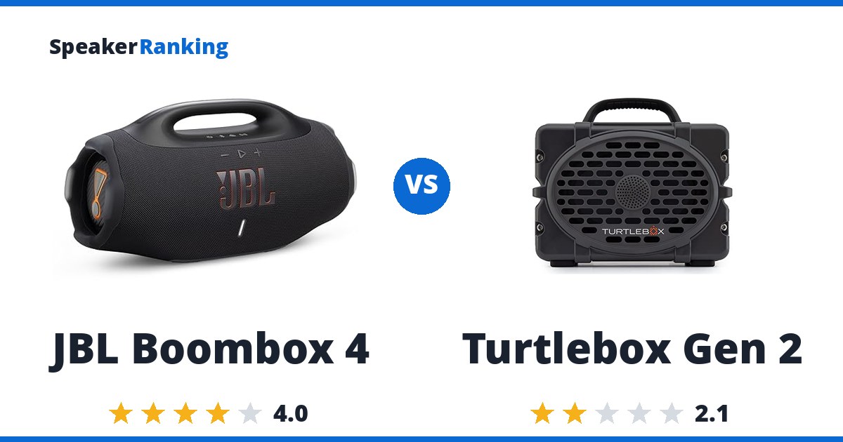JBL Boombox 4 vs Turtlebox Gen 2