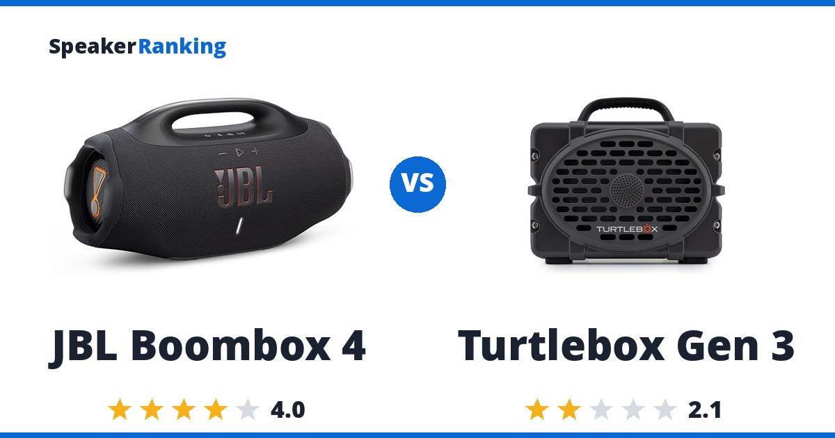 JBL Boombox 4 vs Turtlebox Gen 3