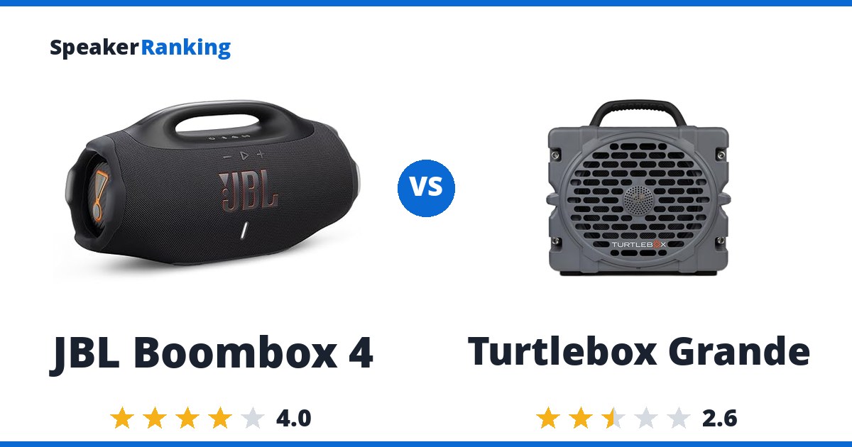 JBL Boombox 4 vs Turtlebox Grande