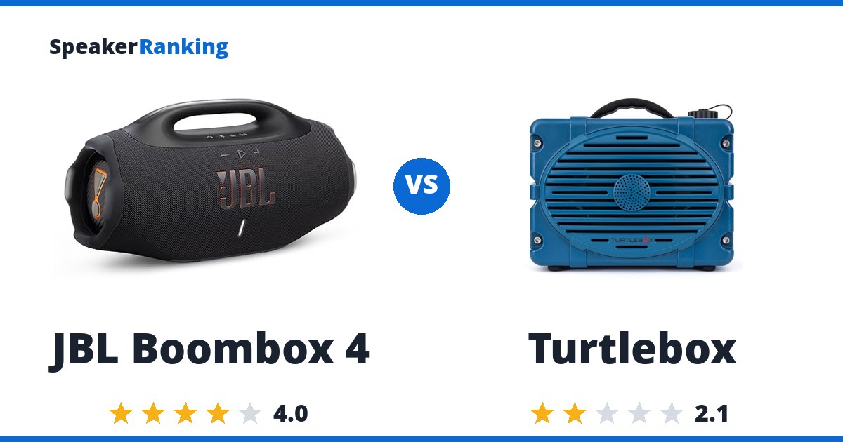 JBL Boombox 4 vs Turtlebox