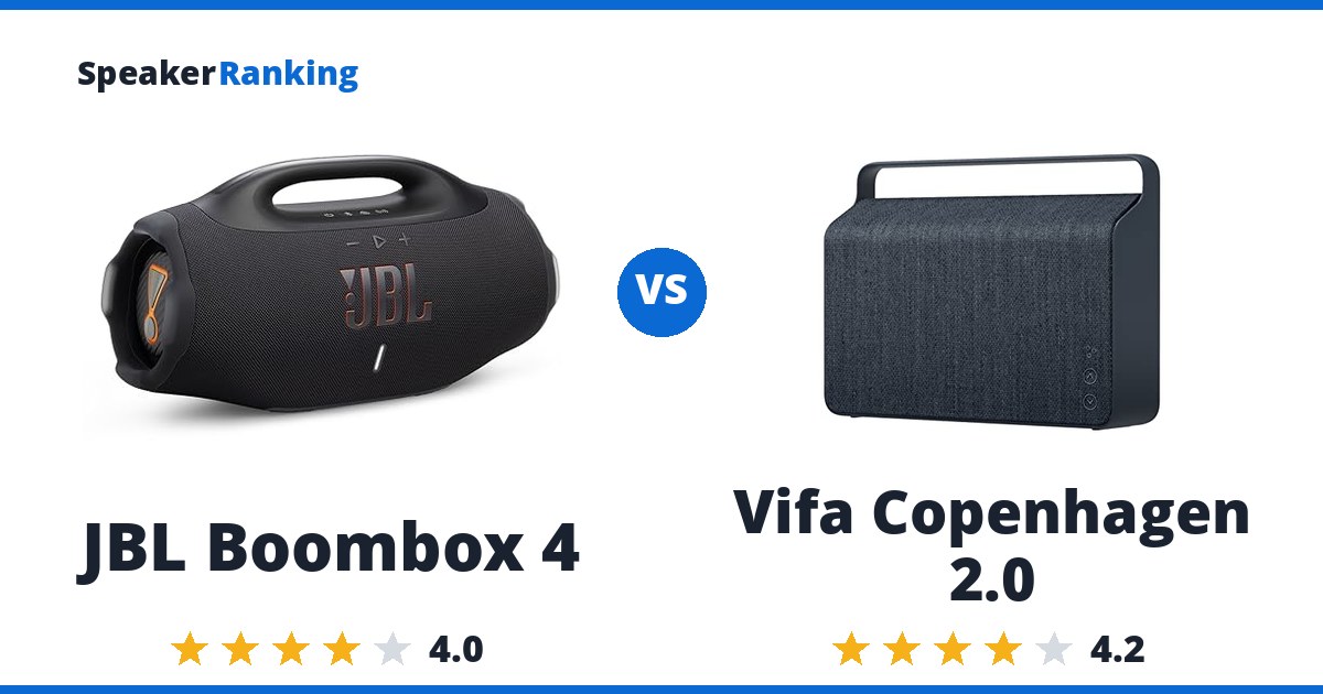 JBL Boombox 4 vs Vifa Copenhagen 2.0