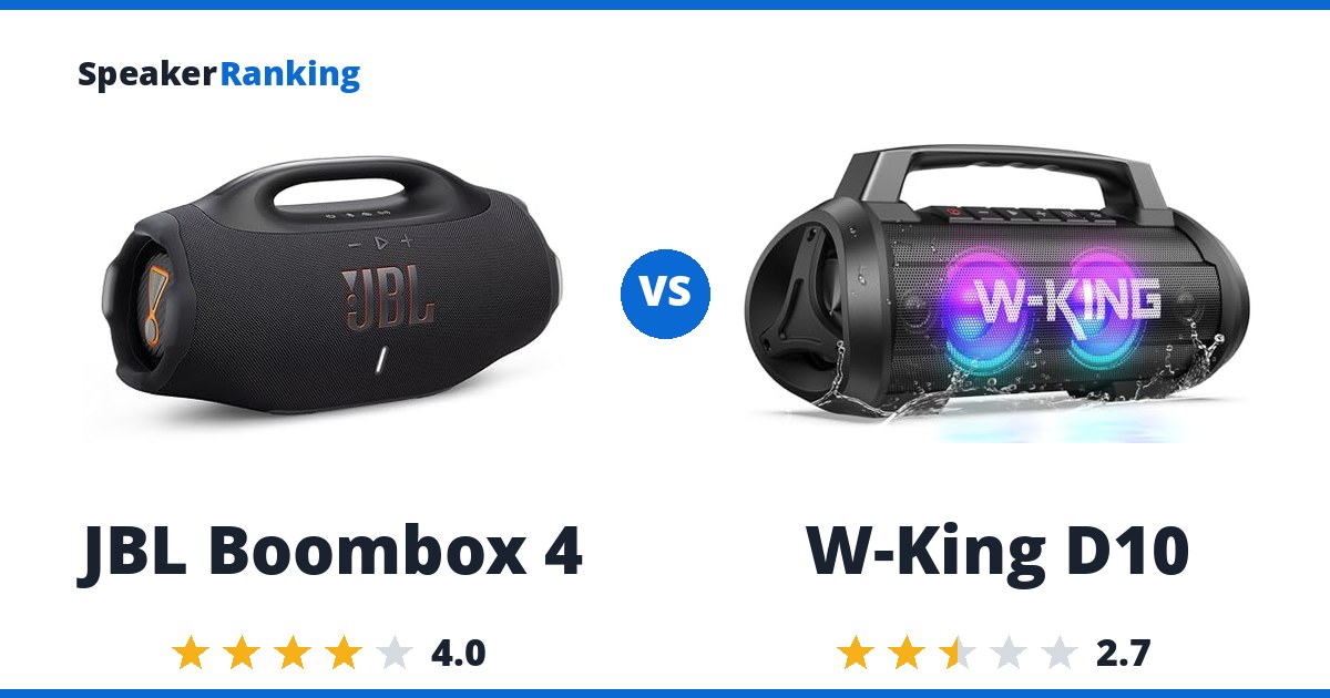 JBL Boombox 4 vs W-King D10