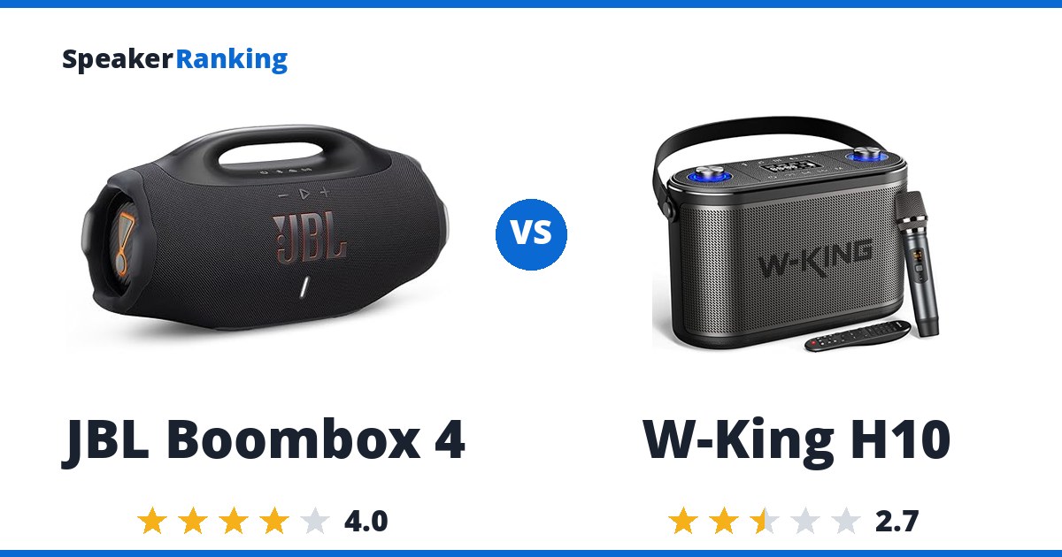 JBL Boombox 4 vs W-King H10