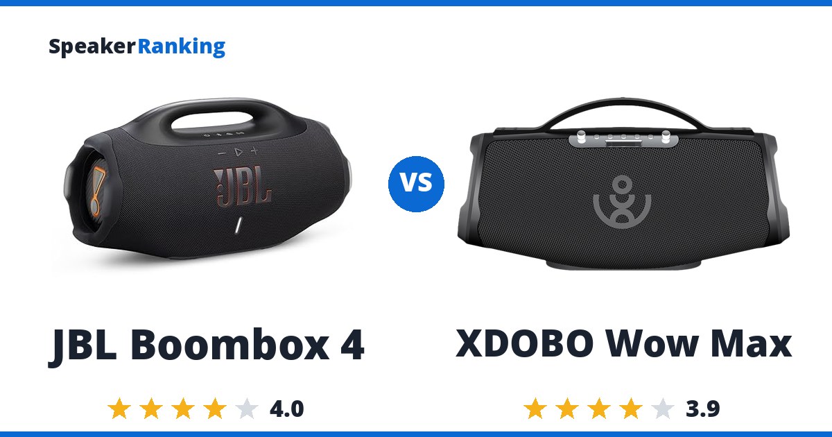 JBL Boombox 4 vs XDOBO Wow Max
