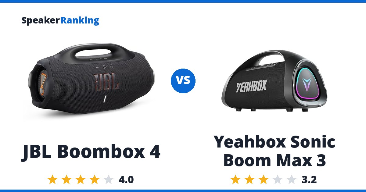 JBL Boombox 4 vs Yeahbox Sonic Boom Max 3