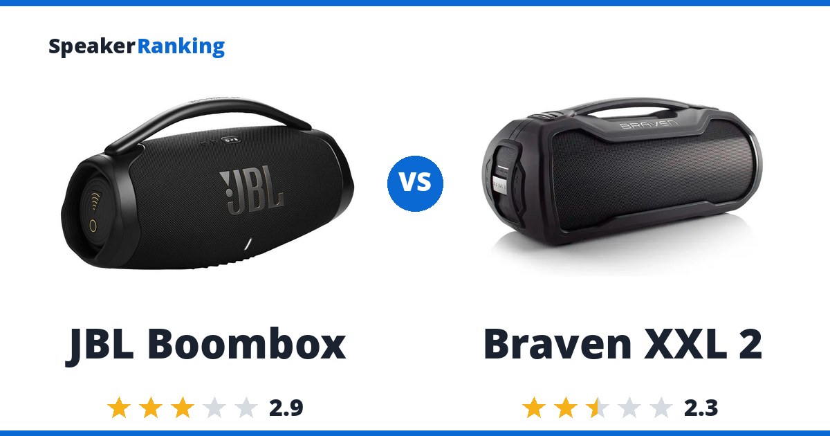 JBL Boombox vs Braven XXL 2