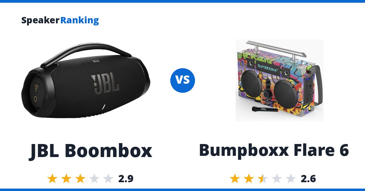JBL Boombox vs Bumpboxx Flare 6