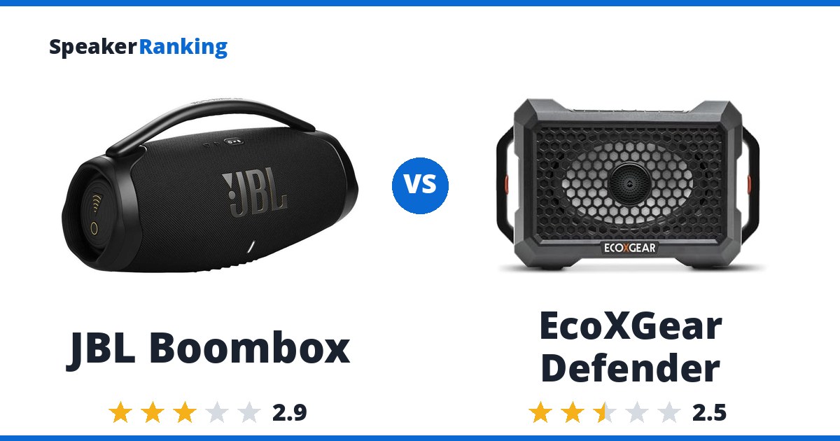 JBL Boombox vs EcoXGear Defender