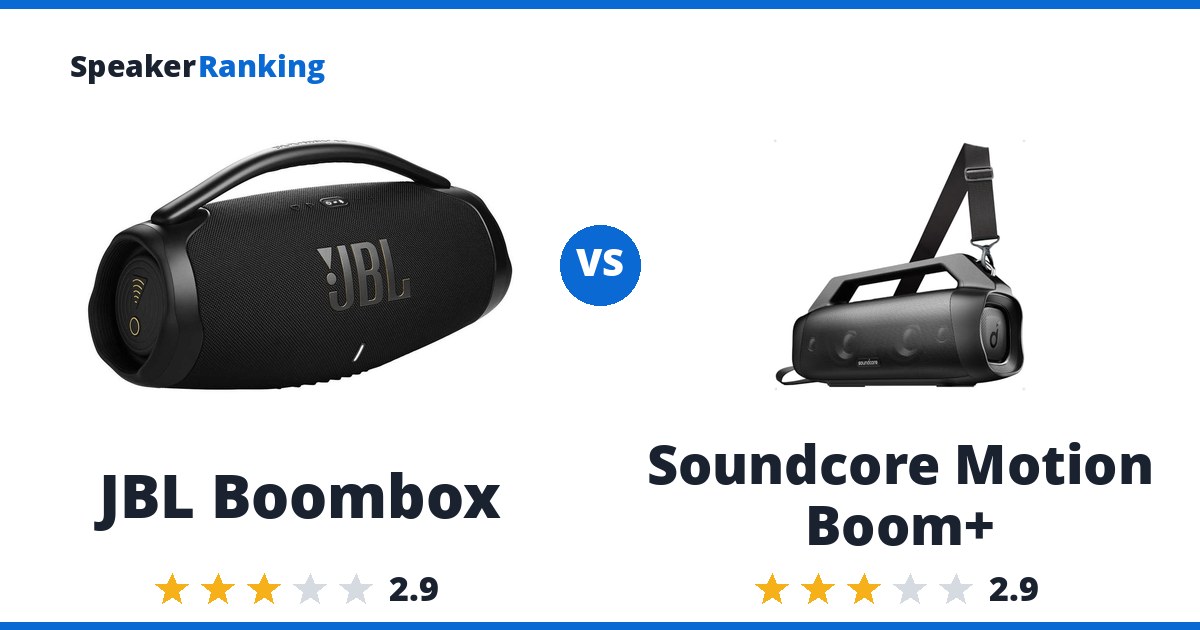 JBL Boombox vs Soundcore Motion Boom+