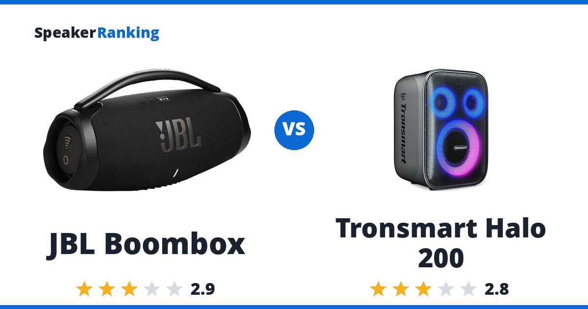 JBL Boombox vs Tronsmart Halo 200