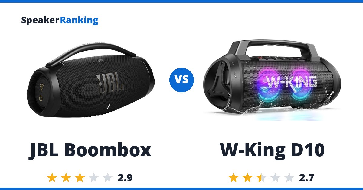 JBL Boombox vs W-King D10