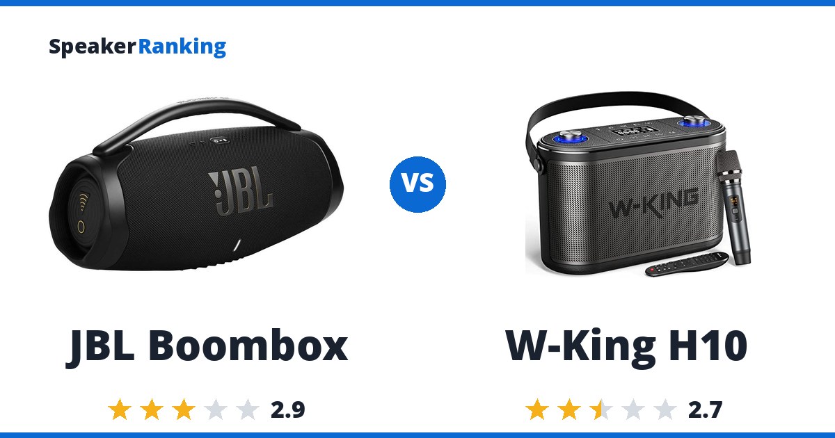 JBL Boombox vs W-King H10