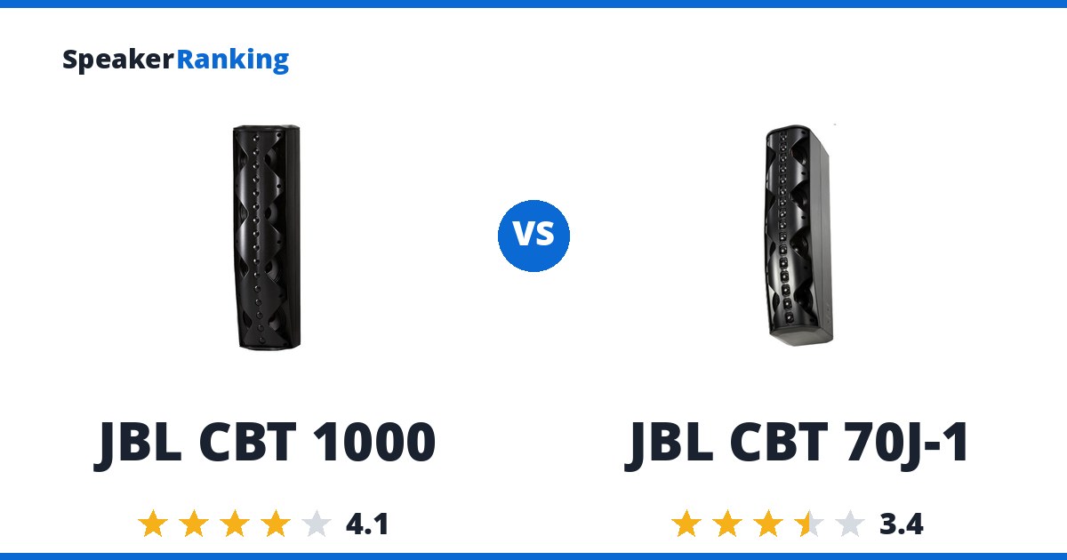 JBL CBT 1000 vs JBL CBT 70J-1