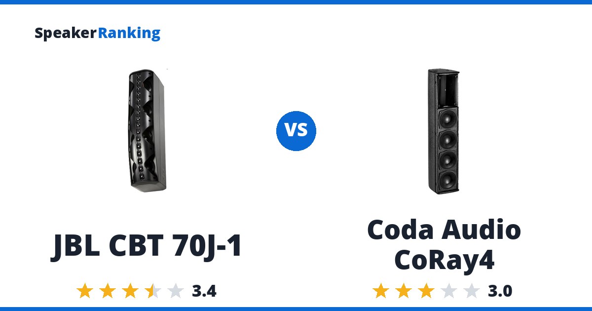JBL CBT 70J-1 vs Coda Audio CoRay4