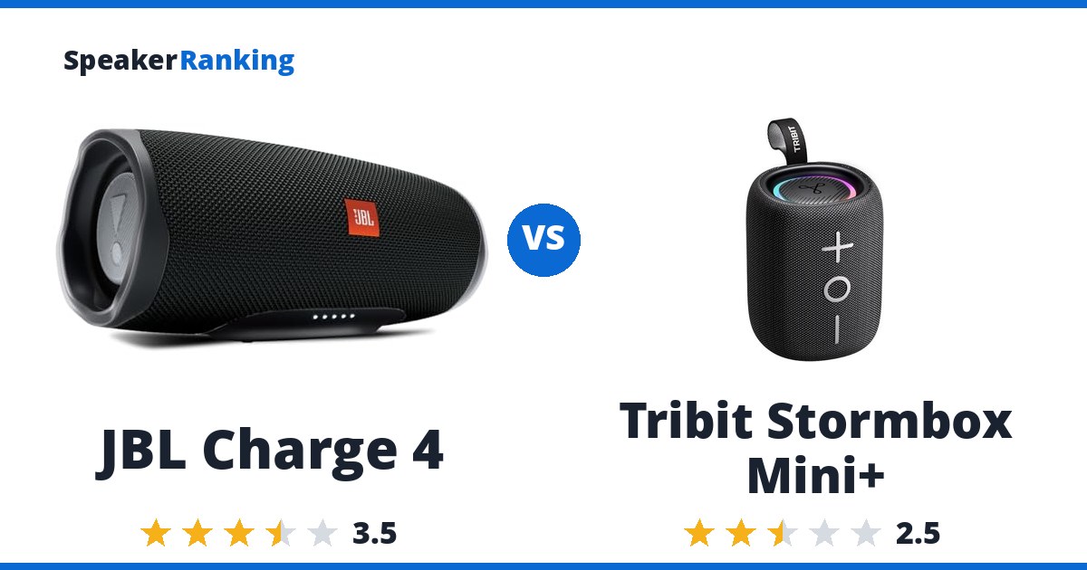 JBL Charge 4 vs Tribit Stormbox Mini+